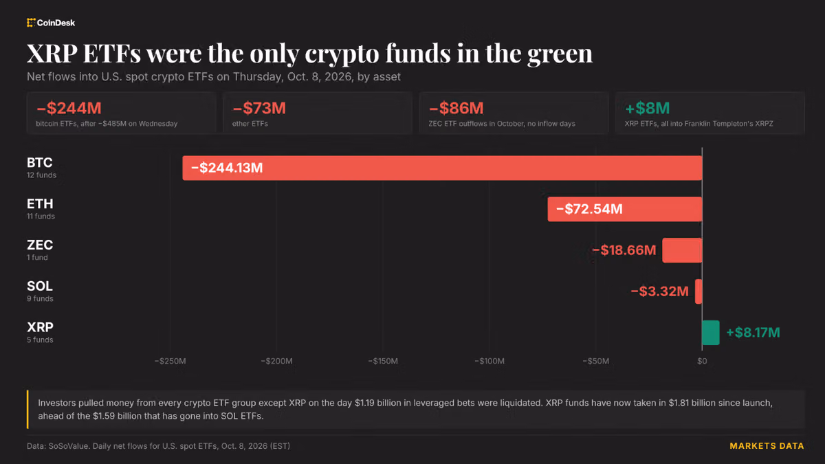 Bitcoin стабилизировался у $83,000 после распродажи четверга