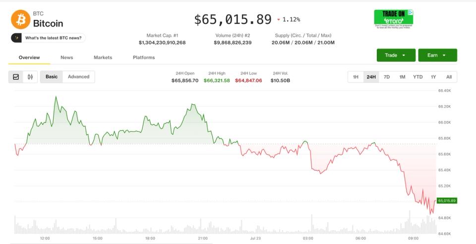 Эскалация вокруг Ирана: нефть выше $90, Bitcoin теряет позиции